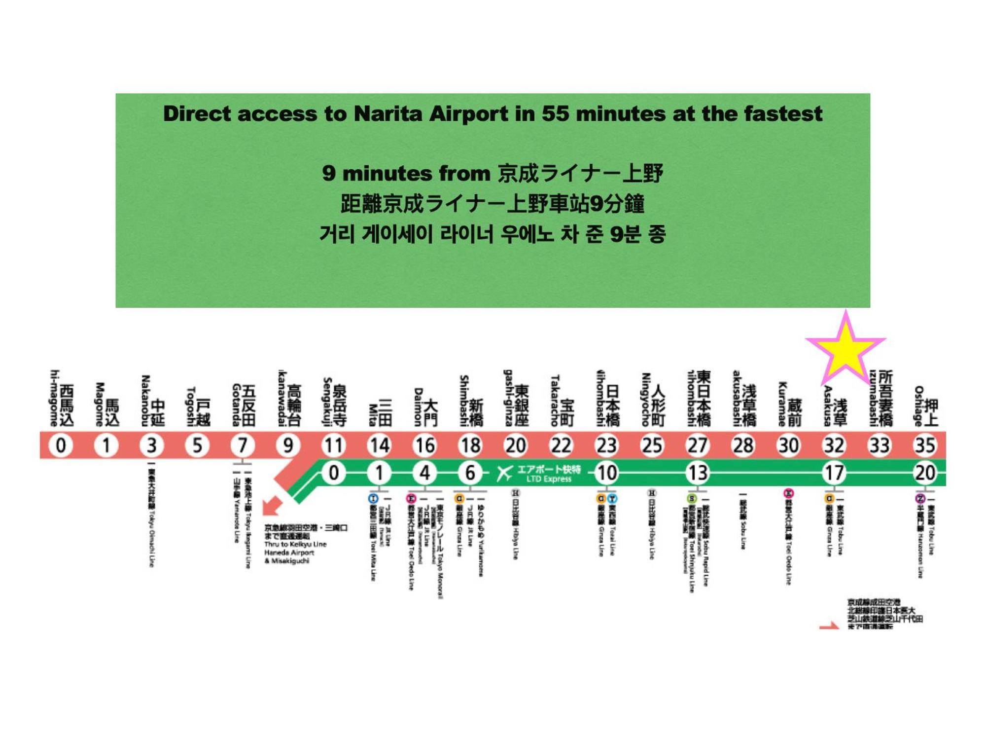 浅草寺3分 浅草駅6分 寝室+リビング2-4人 スカイツリービュー 駅近 成田空港&羽田空港直通 Appartement Tokio Buitenkant foto